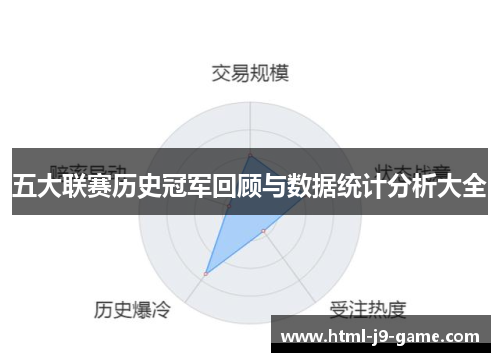 五大联赛历史冠军回顾与数据统计分析大全