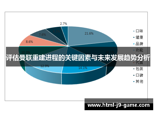 评估曼联重建进程的关键因素与未来发展趋势分析