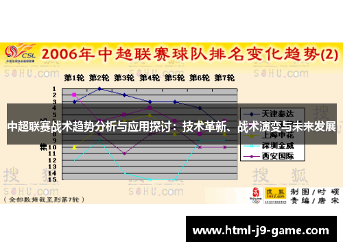 中超联赛战术趋势分析与应用探讨：技术革新、战术演变与未来发展