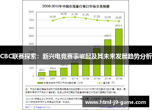 CBC联赛探索：新兴电竞赛事崛起及其未来发展趋势分析