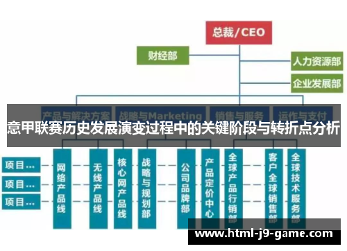 意甲联赛历史发展演变过程中的关键阶段与转折点分析
