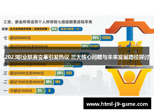 2023职业联赛变革引发热议 三大核心问题与未来发展路径探讨