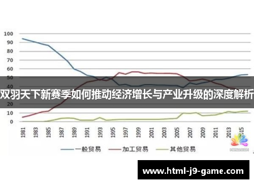 双羽天下新赛季如何推动经济增长与产业升级的深度解析