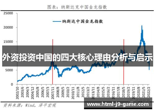 外资投资中国的四大核心理由分析与启示