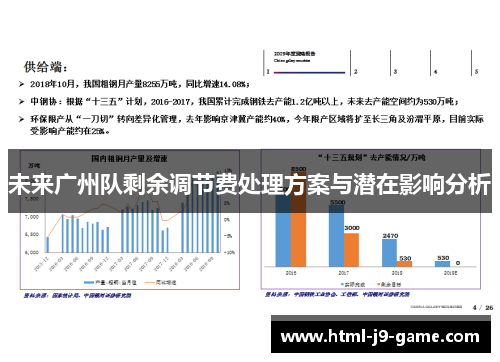 未来广州队剩余调节费处理方案与潜在影响分析