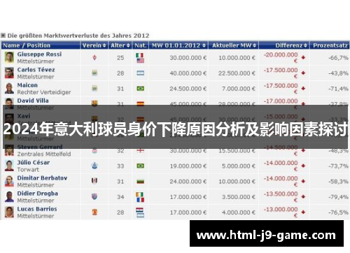 2024年意大利球员身价下降原因分析及影响因素探讨