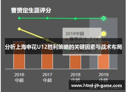 分析上海申花U12胜利策略的关键因素与战术布局