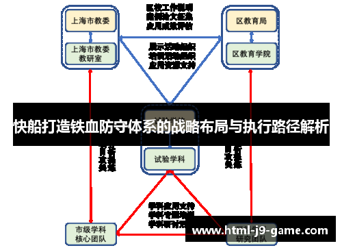 快船打造铁血防守体系的战略布局与执行路径解析