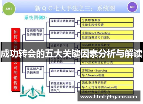 成功转会的五大关键因素分析与解读