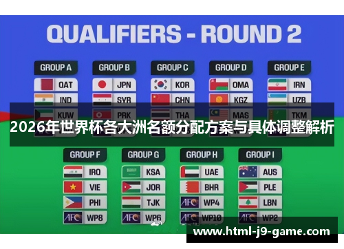 2026年世界杯各大洲名额分配方案与具体调整解析