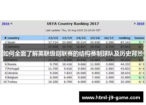 如何全面了解英联级别联赛的结构赛制球队及历史背景