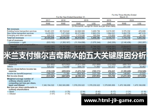 米兰支付维尔吉奇薪水的五大关键原因分析