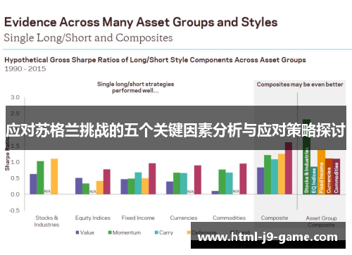 应对苏格兰挑战的五个关键因素分析与应对策略探讨
