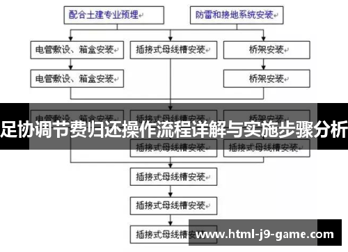 足协调节费归还操作流程详解与实施步骤分析