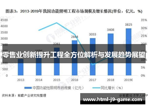 零售业创新提升工程全方位解析与发展趋势展望