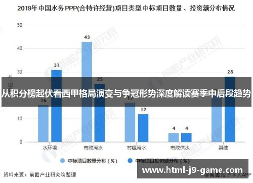 从积分榜起伏看西甲格局演变与争冠形势深度解读赛季中后段趋势