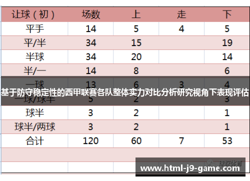 基于防守稳定性的西甲联赛各队整体实力对比分析研究视角下表现评估