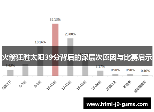 火箭狂胜太阳39分背后的深层次原因与比赛启示